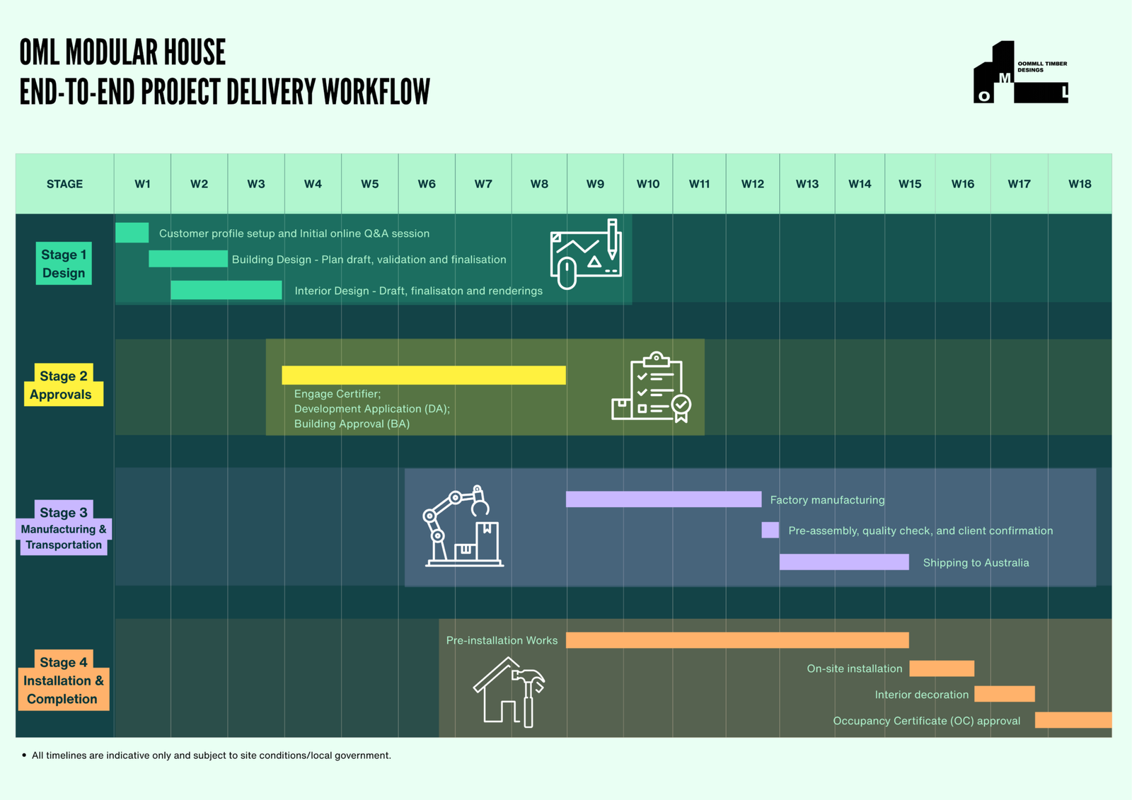 customer profile setup initial online q&a session (4)
